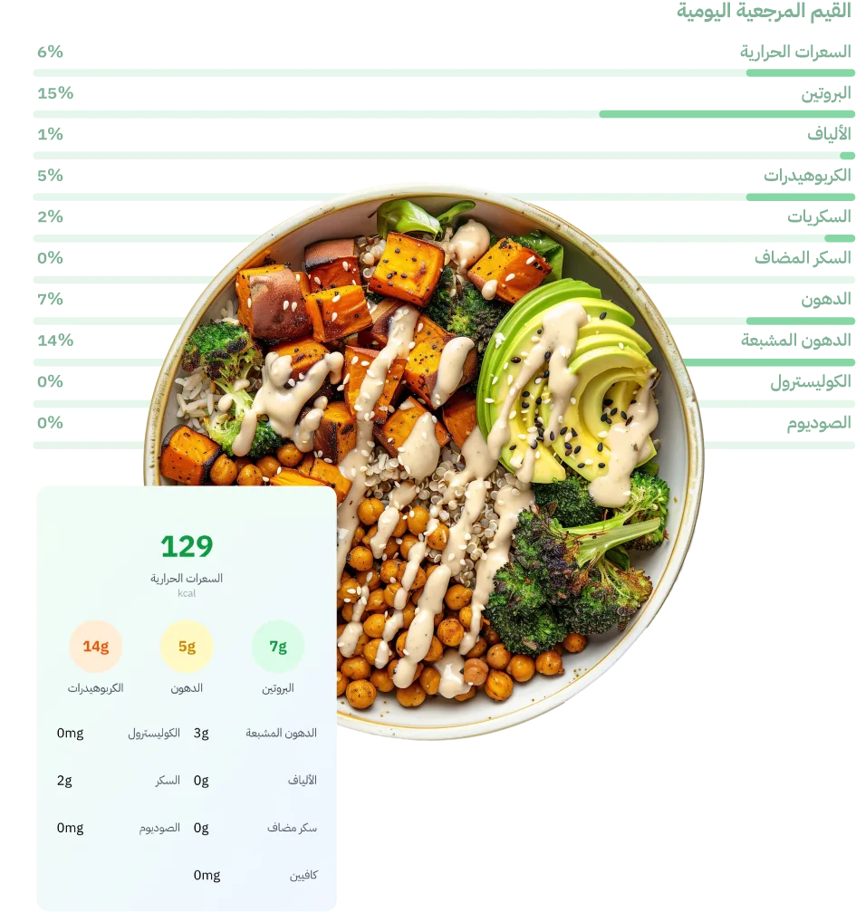 Nutrition Calculator - Healthy Bowl with Nutrition Facts
